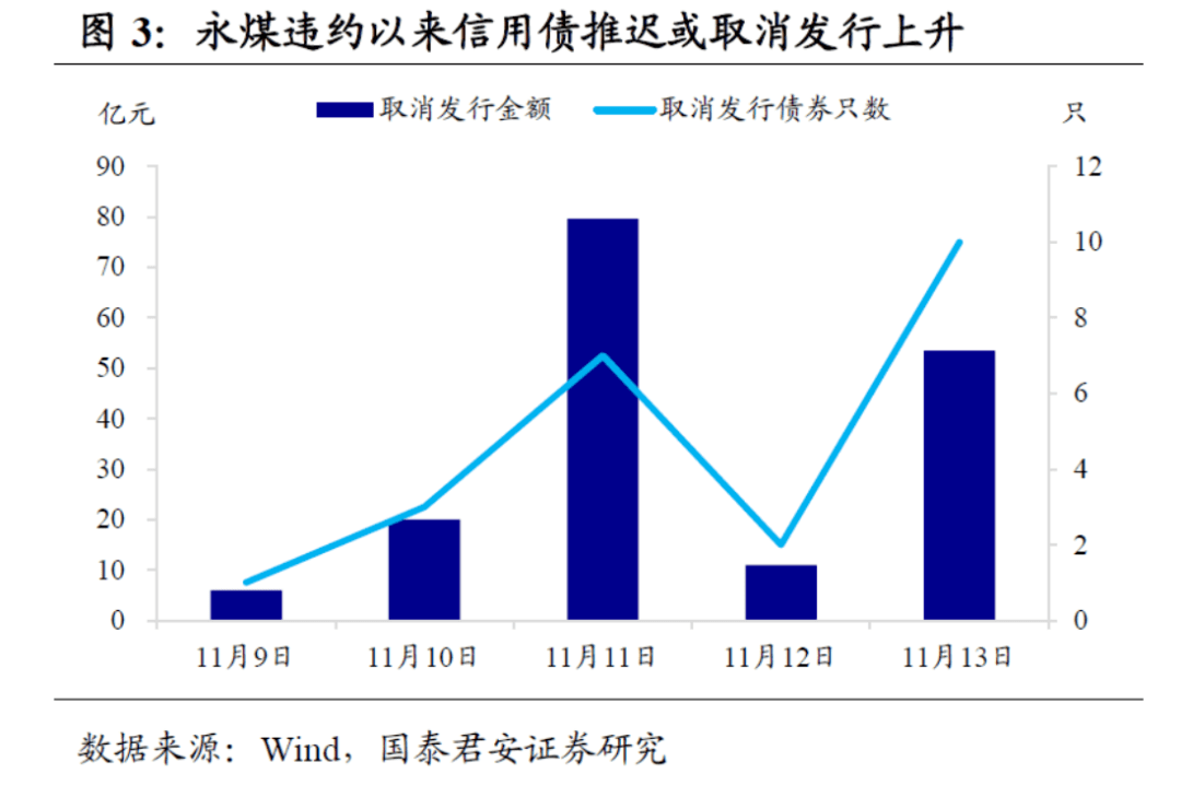 永煤債務違約最新,永煤債務違約最新情況分析