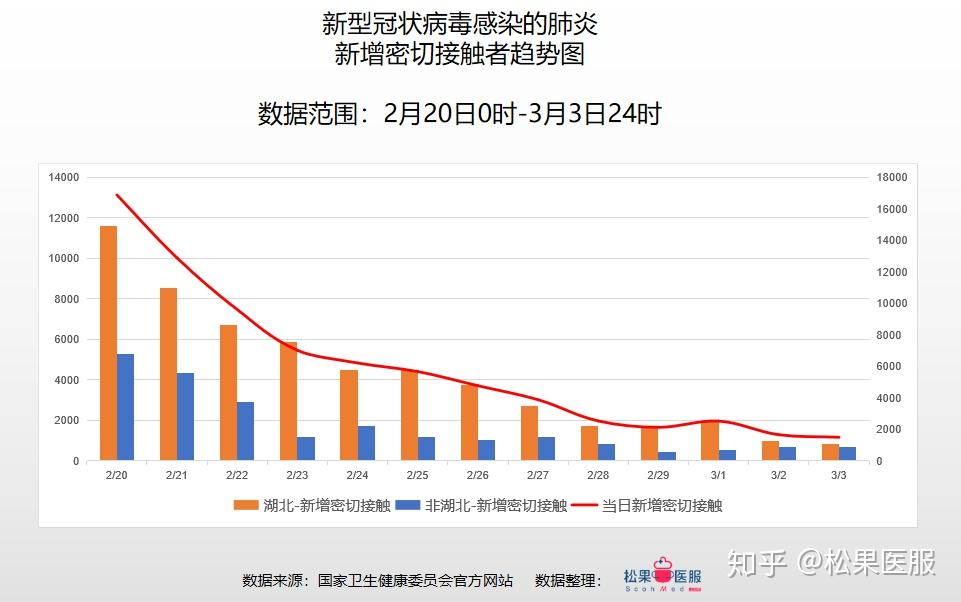 全國疫情最新數據與中國的抗疫現狀概覽