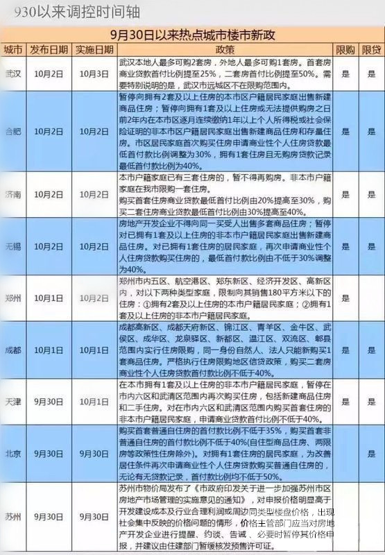 關于限籍令的最新動態分析與解讀