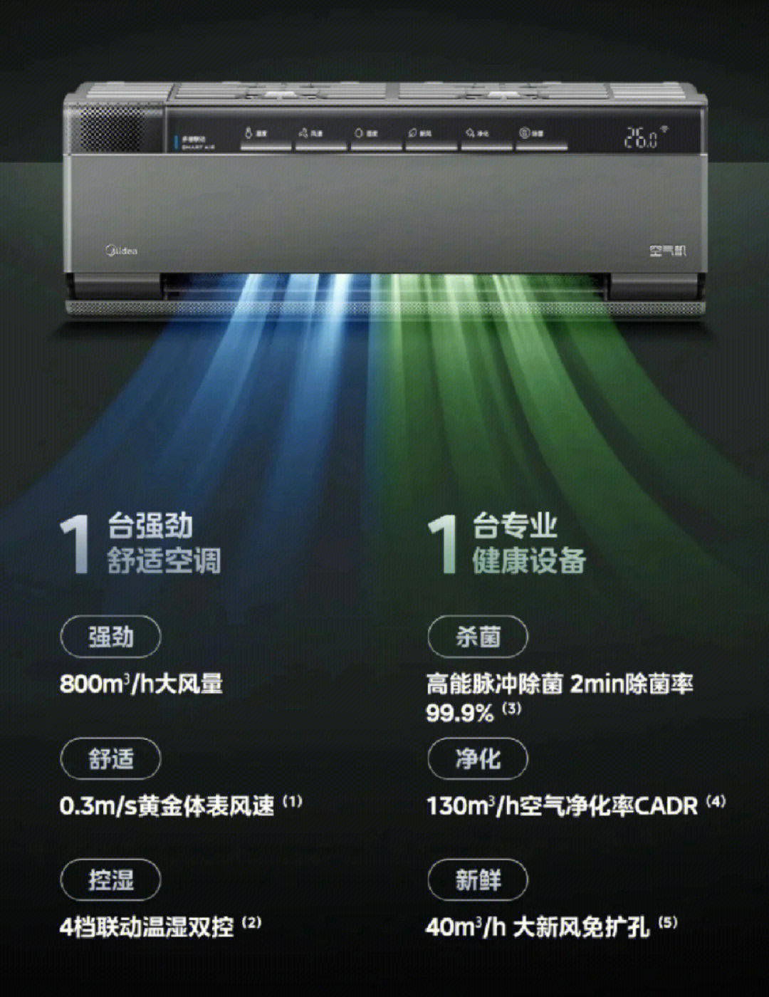 美的最新空調科技,美的最新空調科技，引領舒適生活新紀元