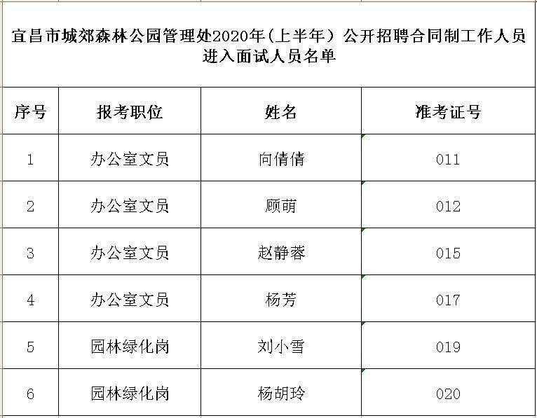 安康市園林管理局最新招聘信息概覽，職位空缺與申請指南