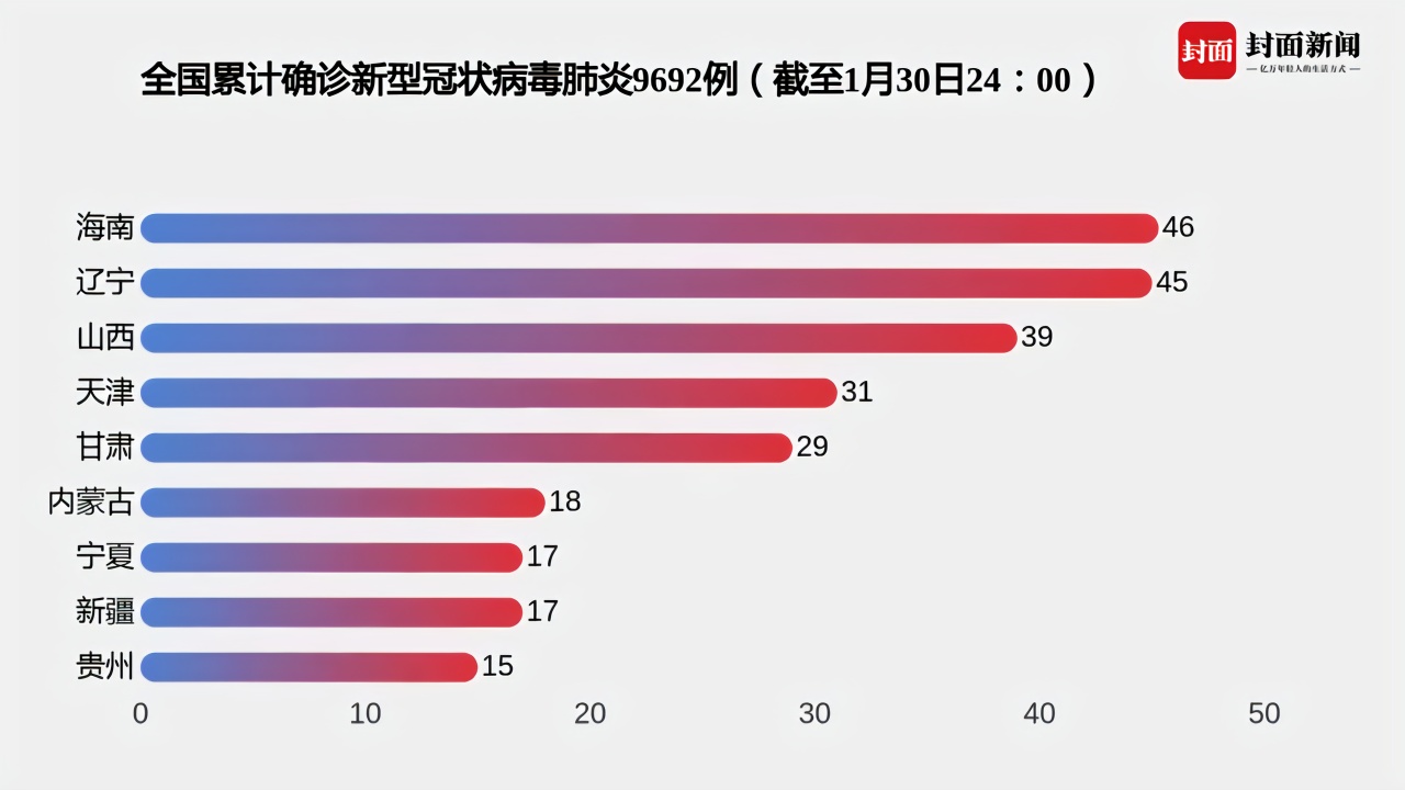 全球抗擊新冠病毒最新進(jìn)展與挑戰(zhàn)，官方最新疫情數(shù)字更新