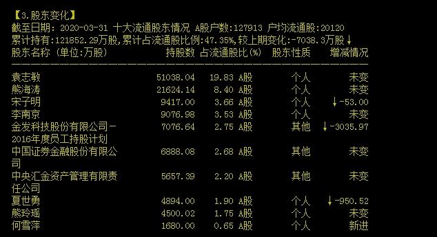 匯金科技最新進展，科技創新的先鋒力量引領未來