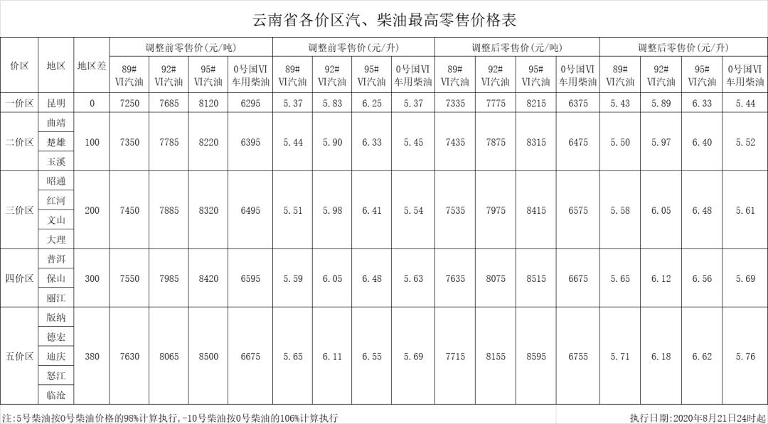 云南今日油價最新動態分析與更新