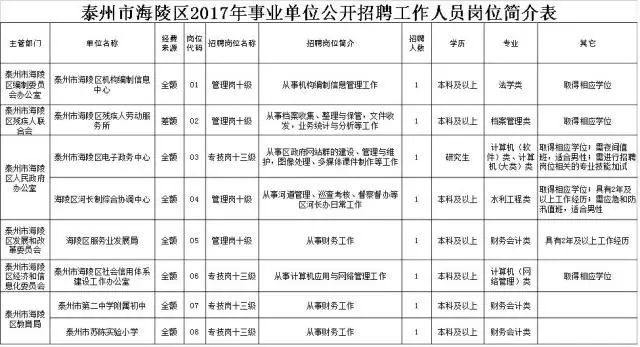 海陵區康復事業單位人事最新任命，推動康復事業躍升新臺階