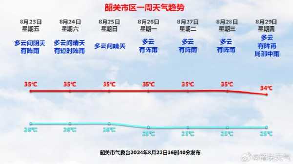 永興管理區最新天氣預報更新通知