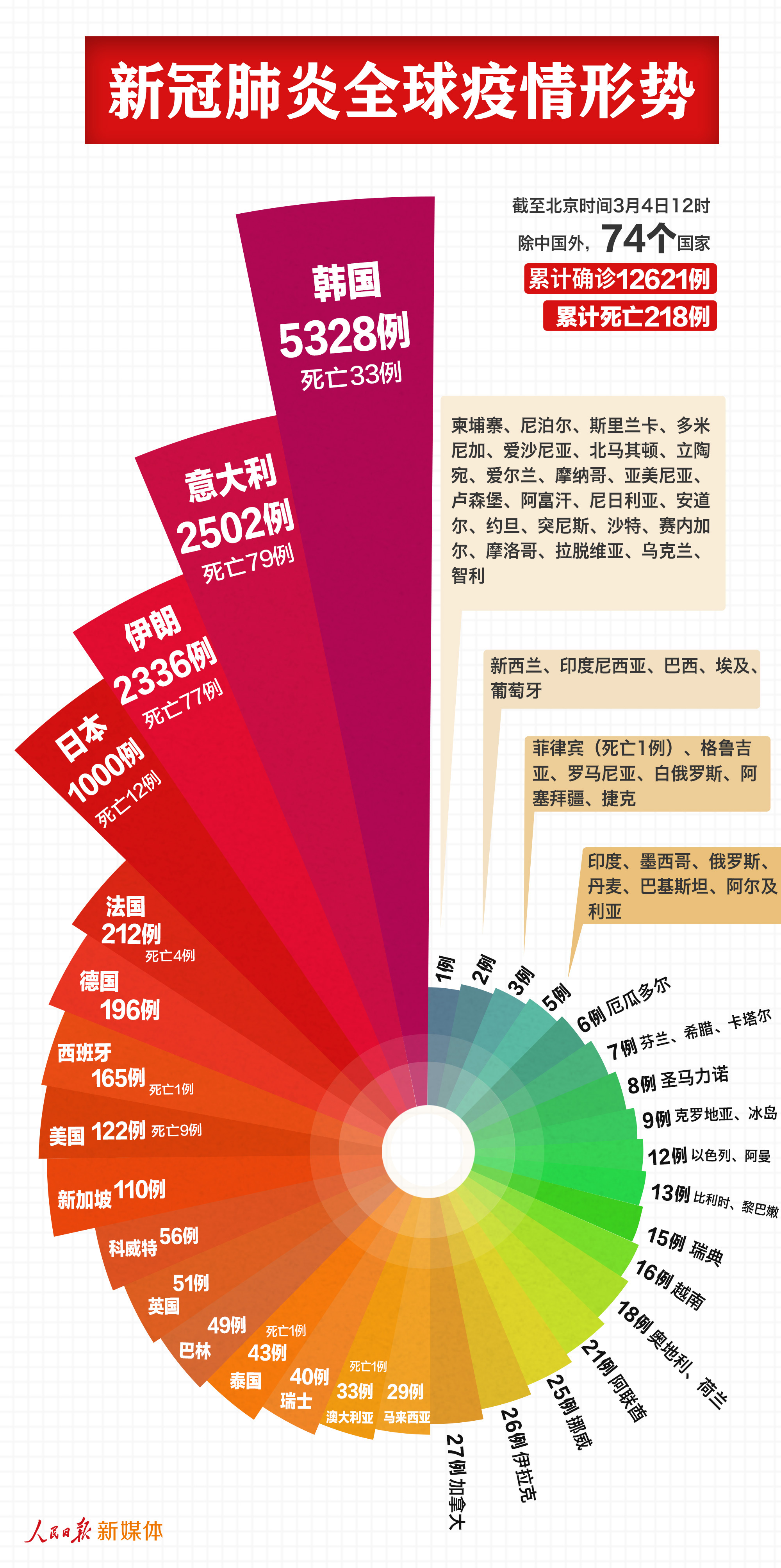 國外肺炎確診最新,國外肺炎確診最新情況分析