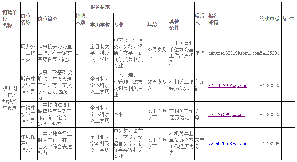 五指山市住房和城鄉(xiāng)建設(shè)局最新招聘信息,五指山市住房和城鄉(xiāng)建設(shè)局最新招聘信息概覽