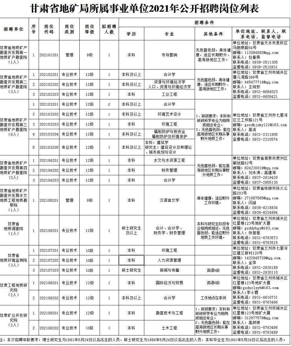 西崗區(qū)殯葬事業(yè)單位招聘信息匯總，職業(yè)前景展望與最新崗位發(fā)布