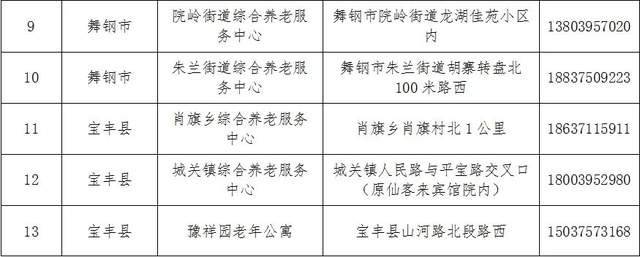 榆樹市級(jí)托養(yǎng)福利事業(yè)單位最新項(xiàng)目,榆樹市級(jí)托養(yǎng)福利事業(yè)單位最新項(xiàng)目進(jìn)展報(bào)告