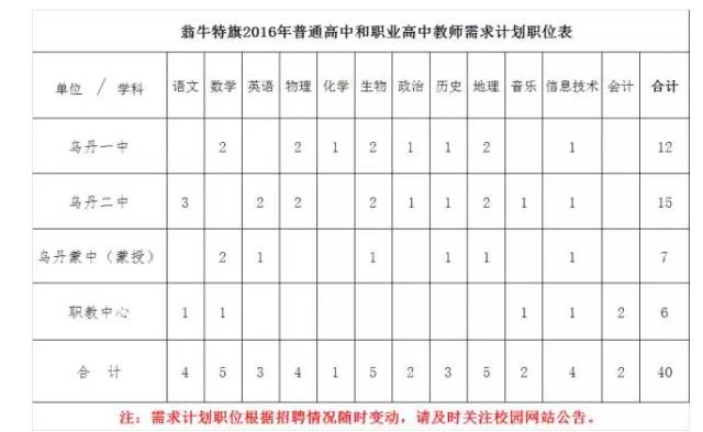 錫林浩特市教育局最新招聘信息概覽，最新招聘動(dòng)態(tài)及職位發(fā)布匯總