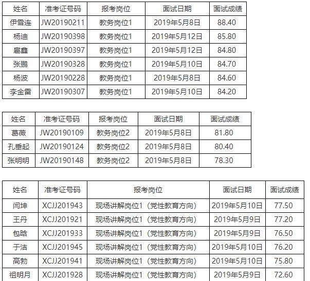 滿洲里市衛(wèi)生健康局最新招聘信息,滿洲里市衛(wèi)生健康局最新招聘信息