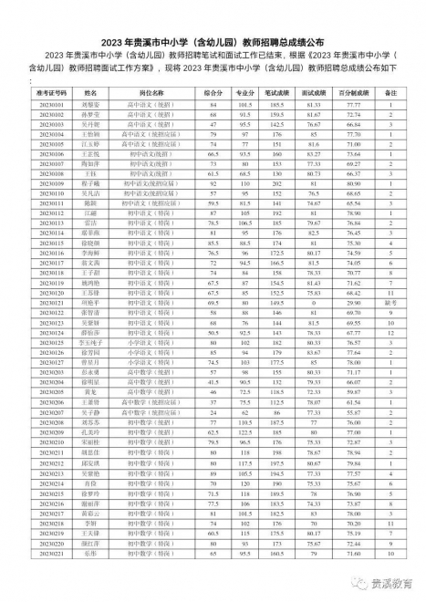 鷹潭市市物價局最新招聘信息,鷹潭市市物價局最新招聘信息全面解析